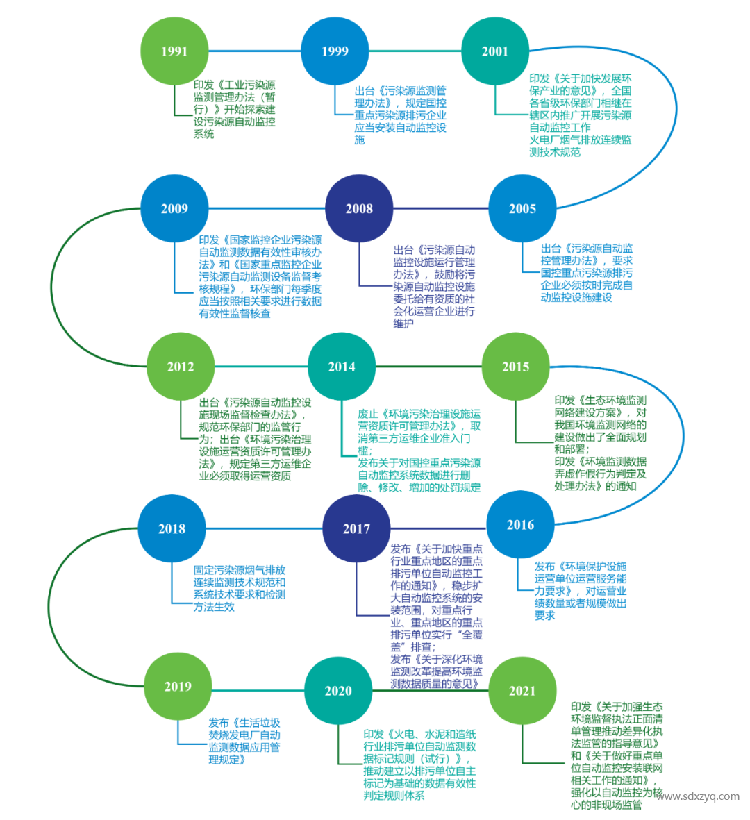 固定源烟气在线监测系统管理之变化.png