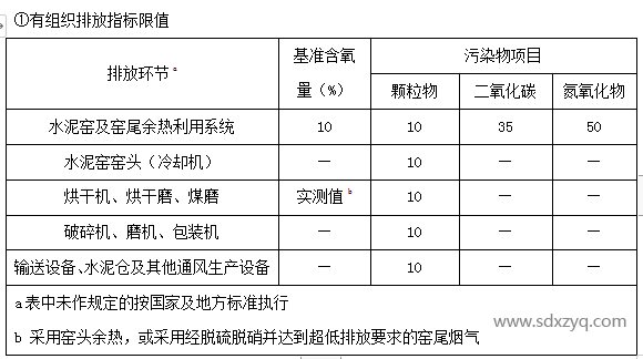 有组织排放指标限值.png