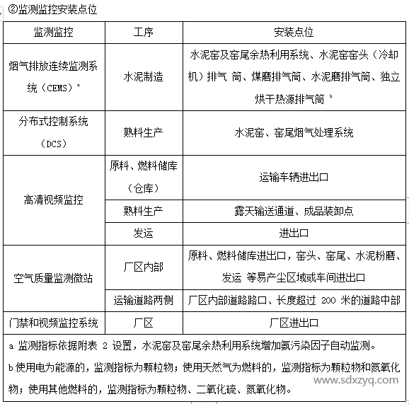 监测监控安装点位.png