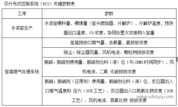 分布式控制系统（DCS）关键参数表.png