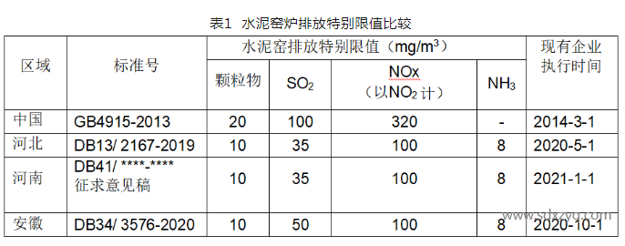 相关政策表一.png