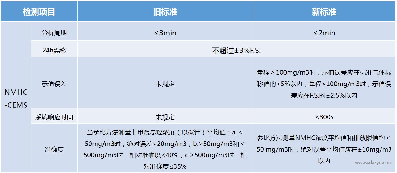 技术规范.png