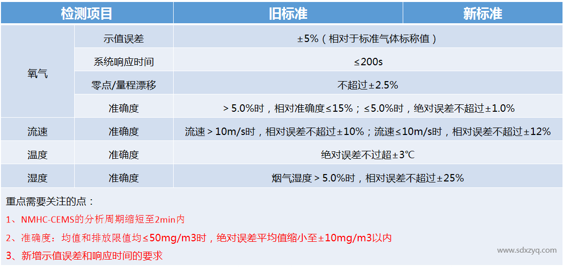 技术规范.png