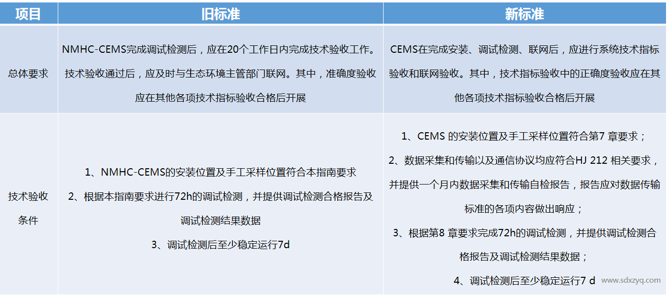 技术规范.png
