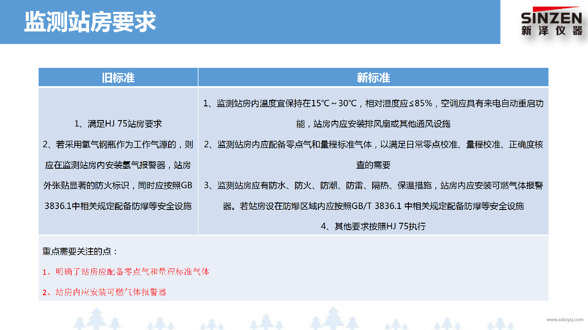 固定污染源废气非甲烷总烃监测技术规范新旧标准对比