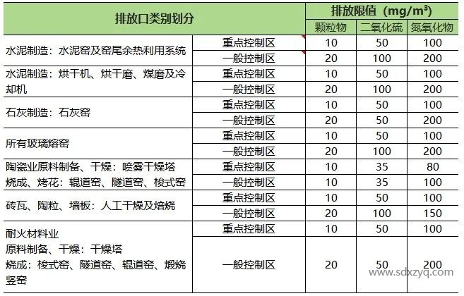 山东地区固定污染源烟气排放标准概述