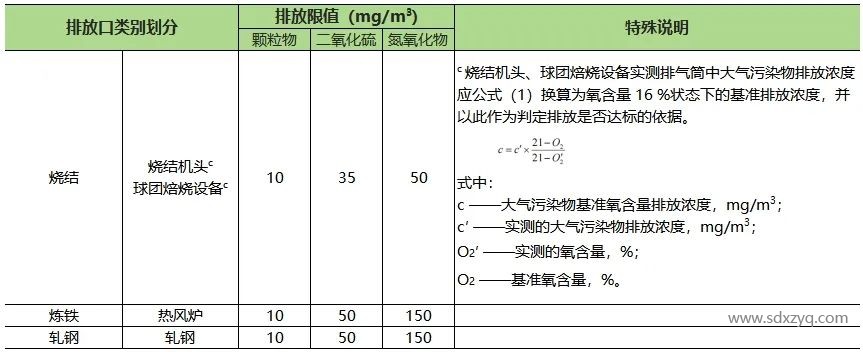 山东地区固定污染源烟气排放标准概述