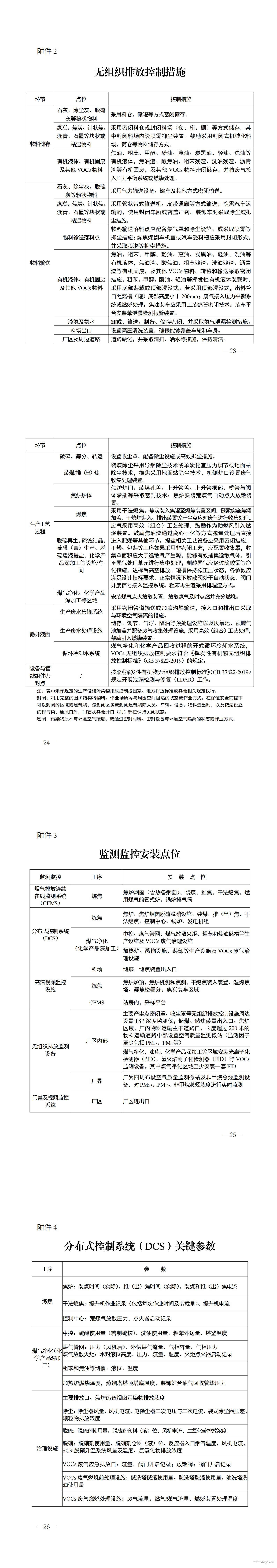 山东省焦化行业超低排放改造提升方案.jpg