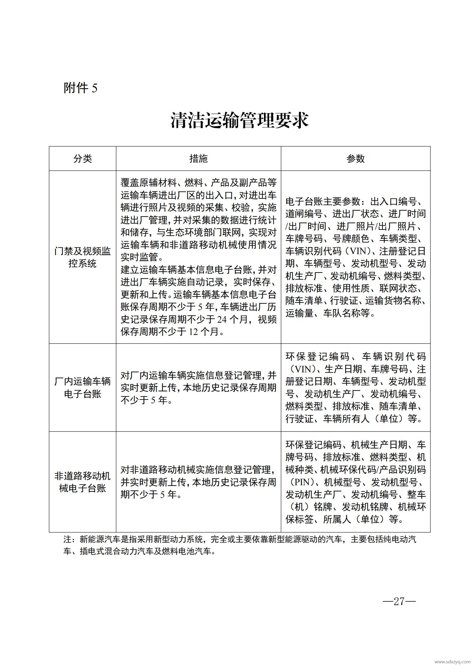 山东省焦化行业超低排放改造提升方案.jpg