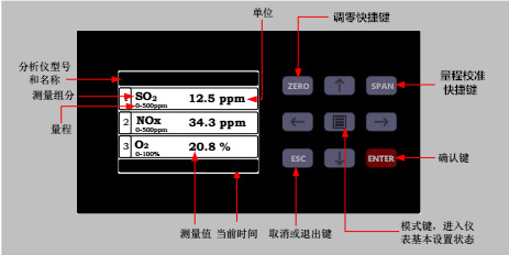 烟气分析仪主界面