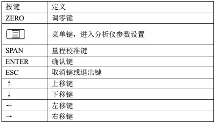按键定义