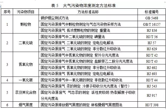 锅炉烟气监测系统：锅炉大气污染物排放标准（DB 44/765-2019）4月1日实施