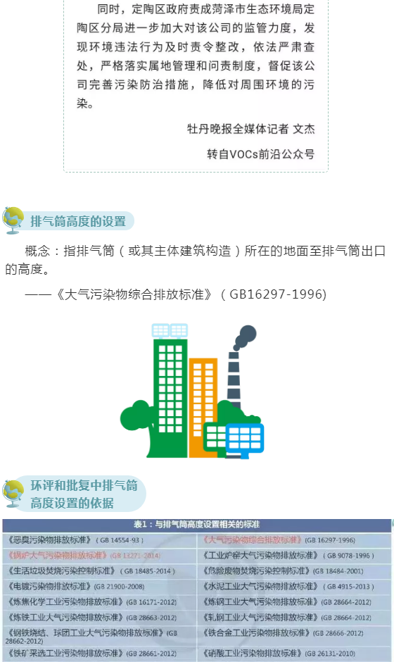废气（含涉VOCs）排放口基本要求及配套监测设施规范