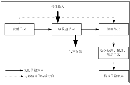 烟气分析仪构成.png