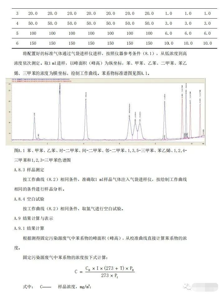 上海：《汽车维修行业大气污染物排放标准（征求意见稿）》