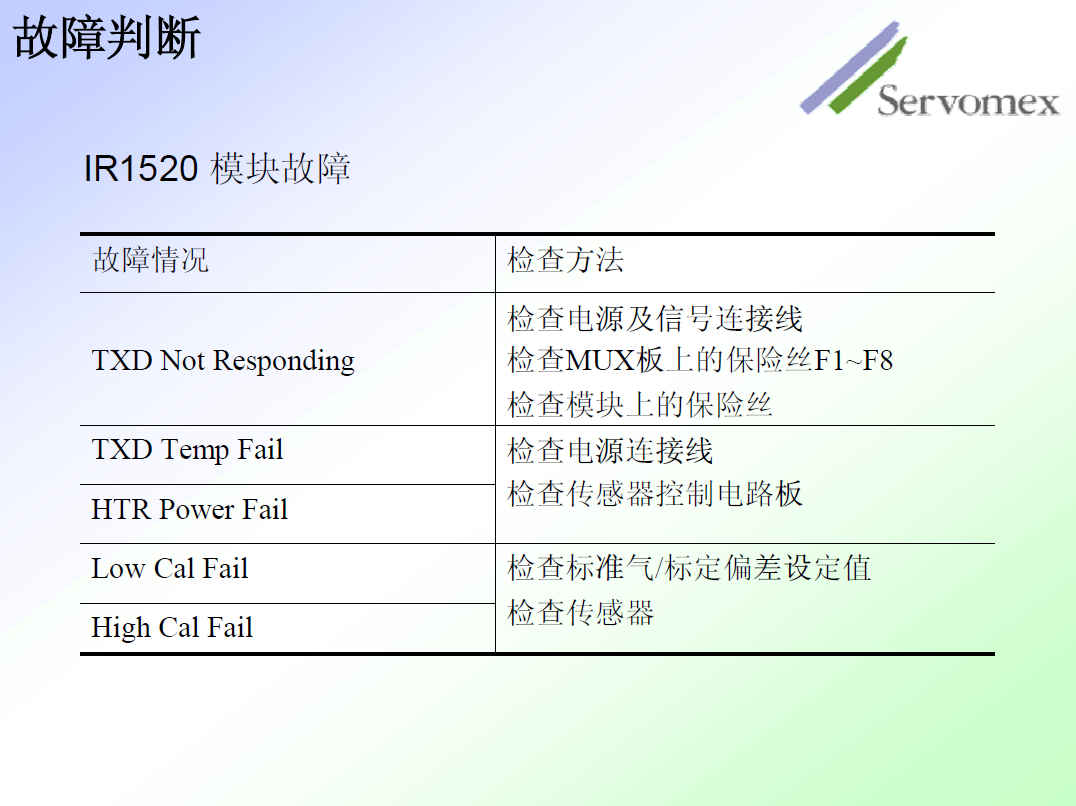 SERVOPRO4100气体分析仪