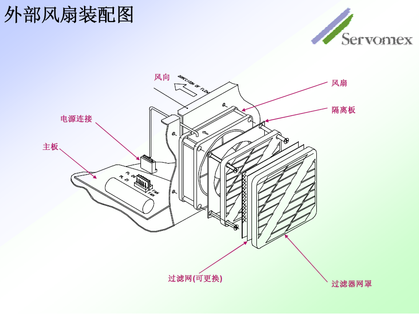 SERVOPRO4100气体分析仪