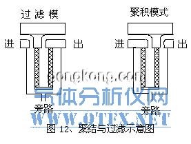 聚结与过滤示意图