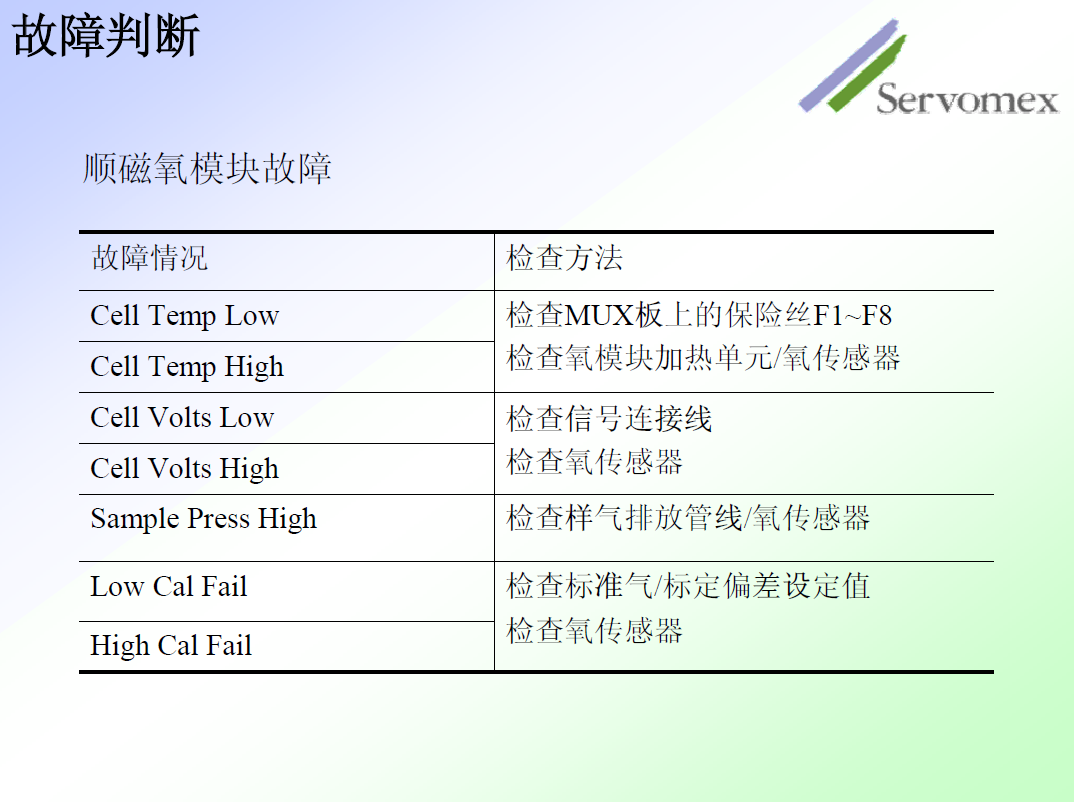 SERVOPRO4100气体分析仪