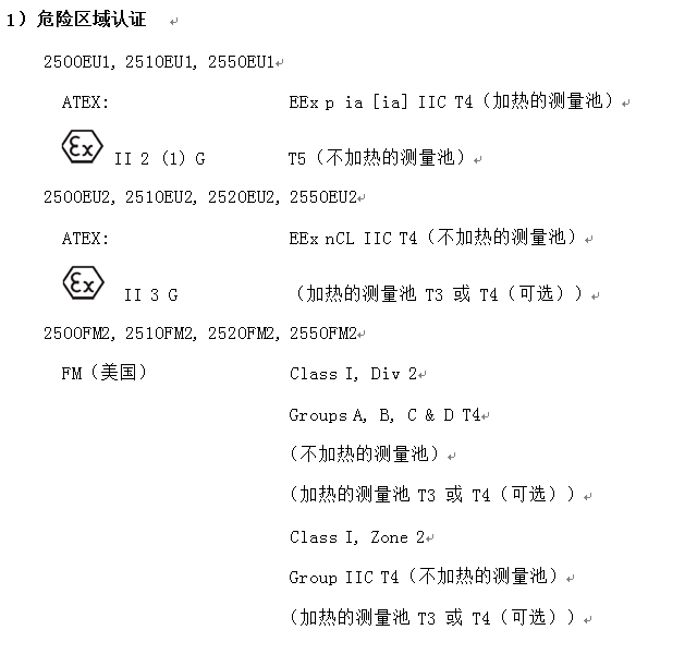 危险区域认证