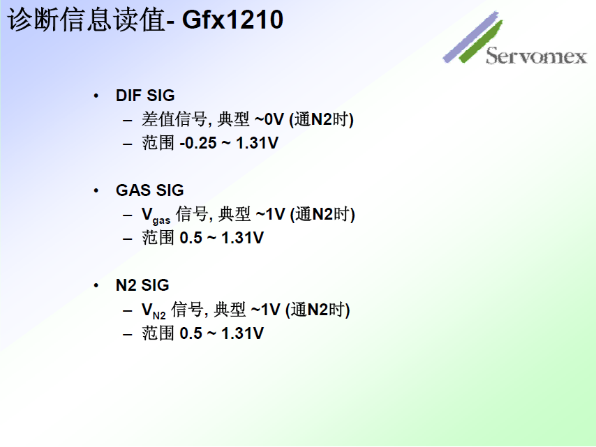 SERVOPRO4100气体分析仪