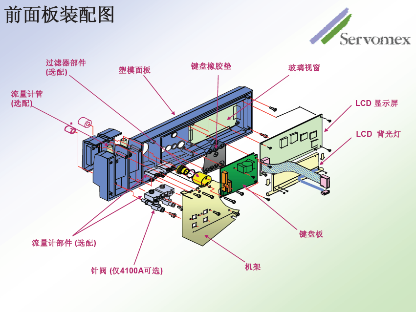 SERVOPRO4100气体分析仪