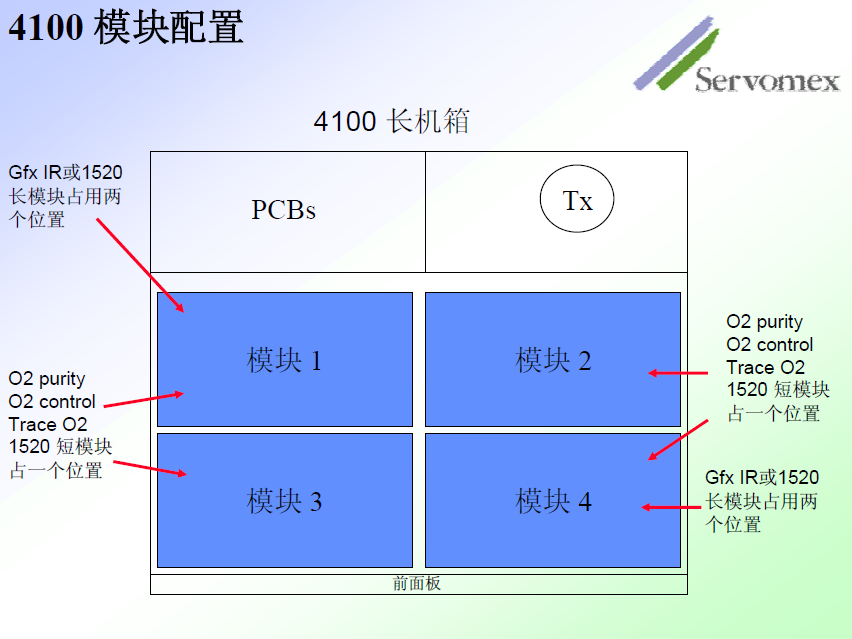 SERVOPRO4100气体分析仪