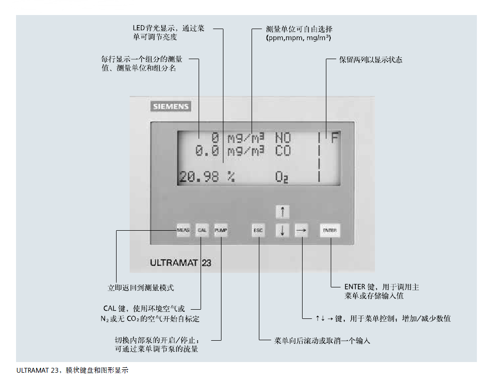 ULTRAMAT23页面菜单说明