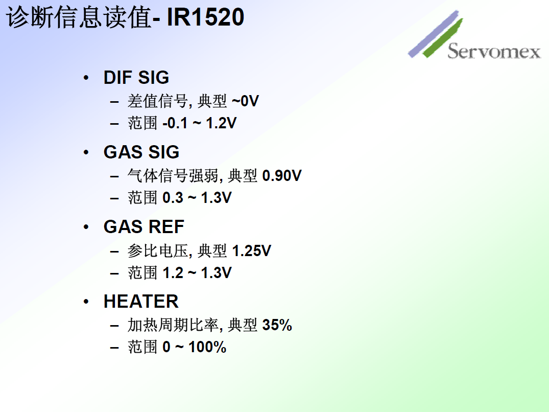SERVOPRO4100气体分析仪
