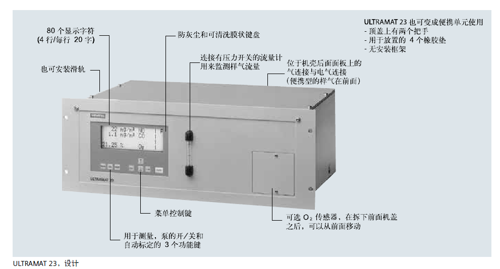 ULTRAMAT23设计