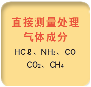 ZSS型激光式气体分析仪应用
