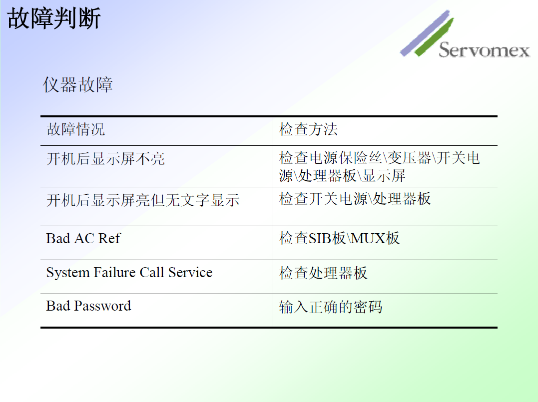 SERVOPRO4100气体分析仪