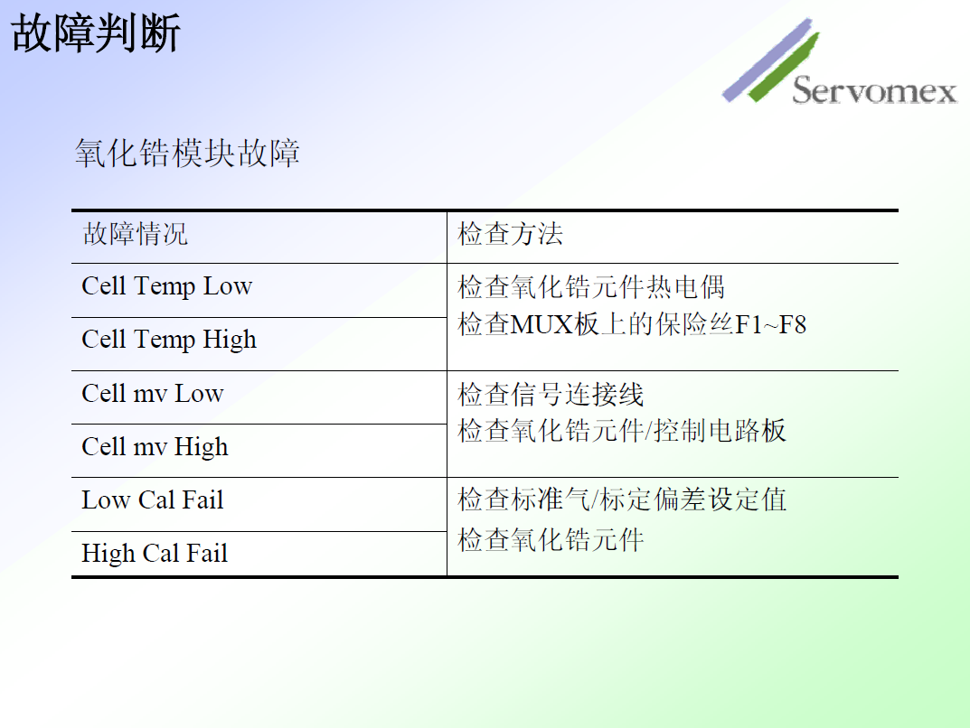 SERVOPRO4100气体分析仪