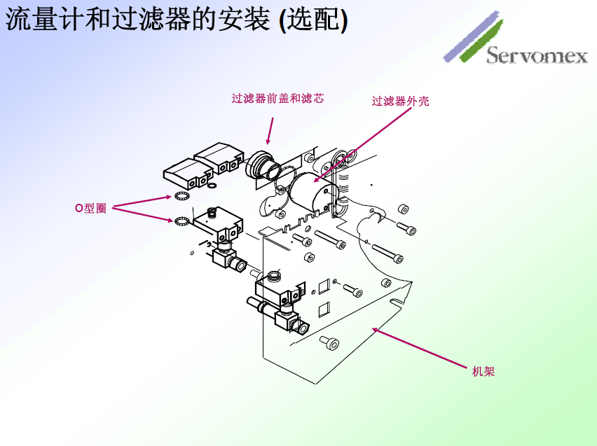 SERVOPRO4100气体分析仪