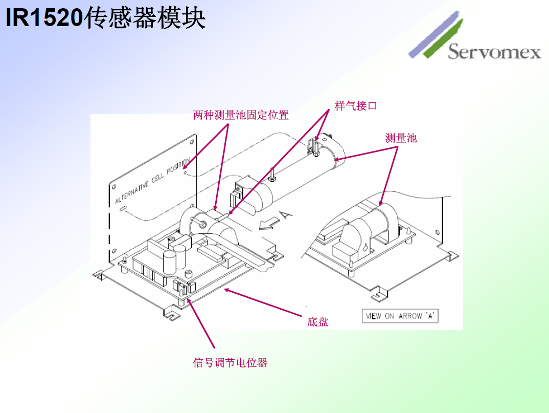 SERVOPRO4100气体分析仪