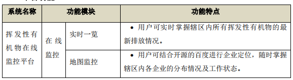 企业厂界环境空气/无组织挥发性有机物在线监测系统技术方案