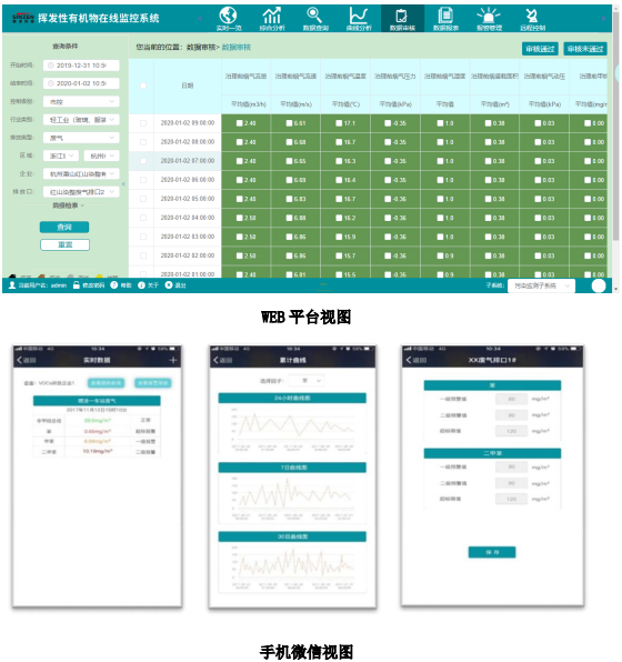 企业厂界环境空气/无组织挥发性有机物在线监测系统技术方案