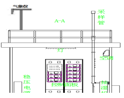 企业厂界环境空气/无组织挥发性有机物在线监测系统技术方案