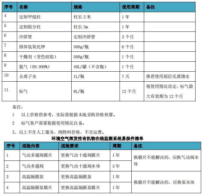 企业厂界环境空气/无组织挥发性有机物在线监测系统技术方案