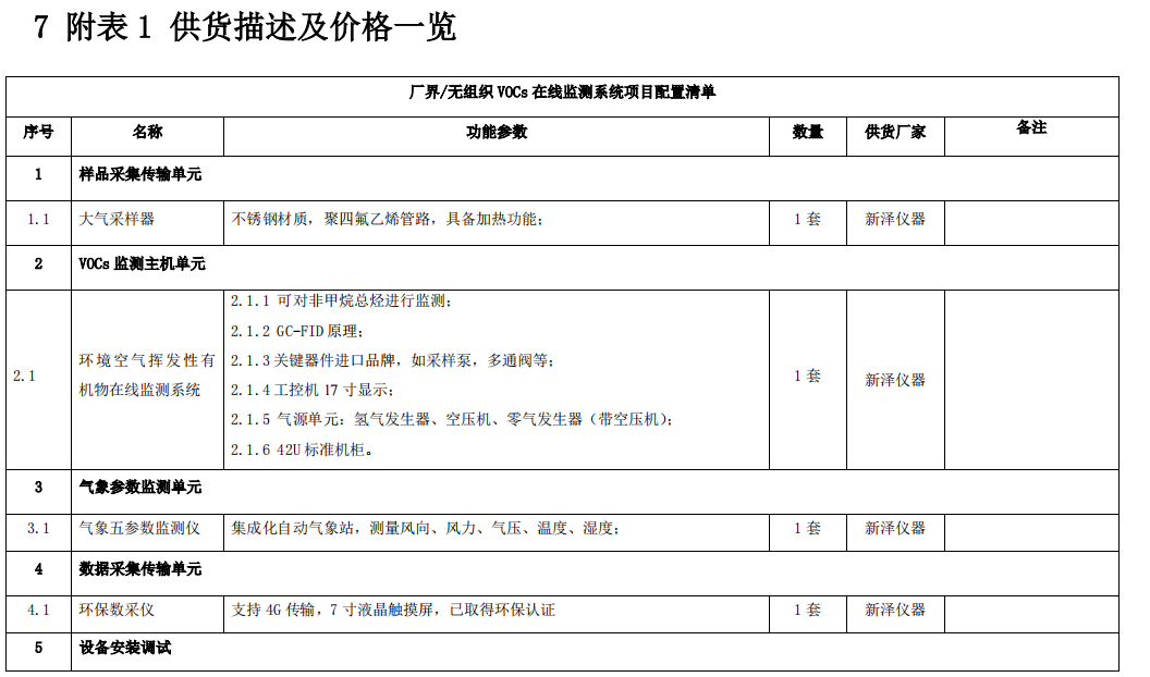 企业厂界环境空气/无组织挥发性有机物在线监测系统技术方案