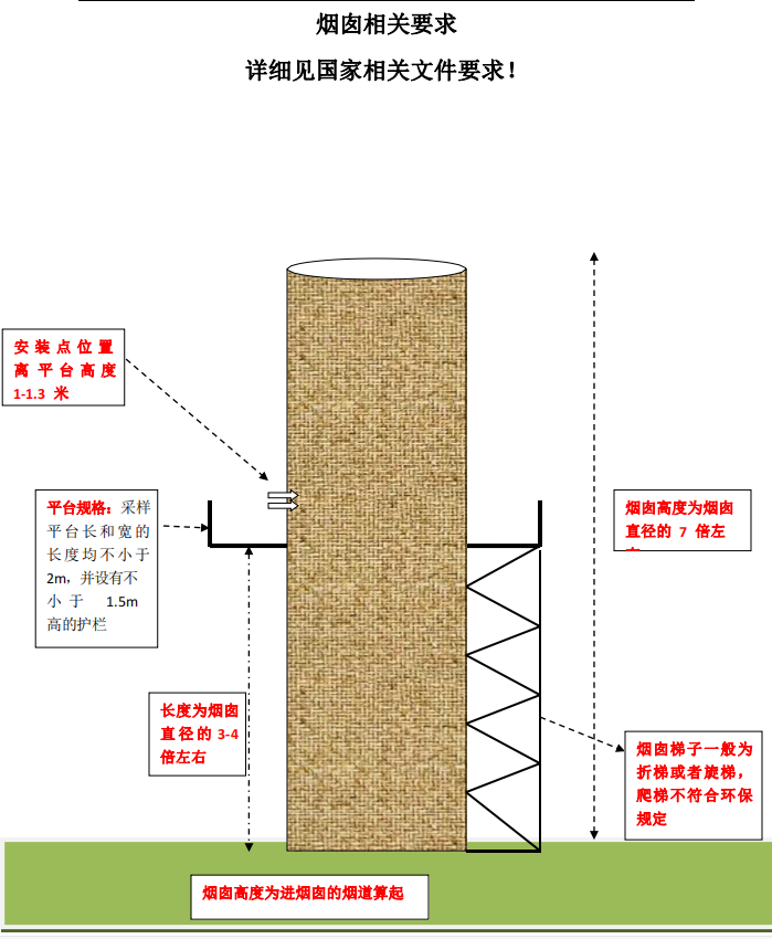 监测设备烟筒相关要求